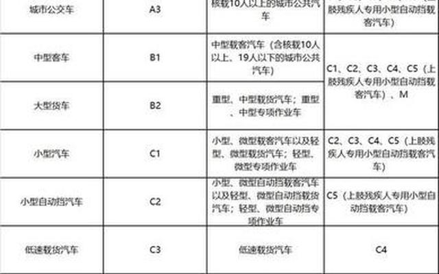 c1驾驶证能开c6的车吗、c1驾驶证能开c6的车吗多少钱