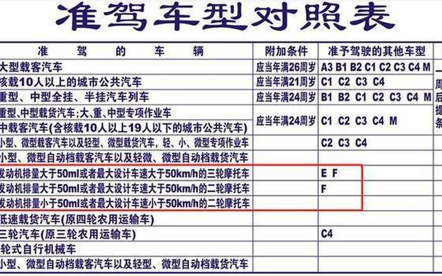 C1和D不合并可以不