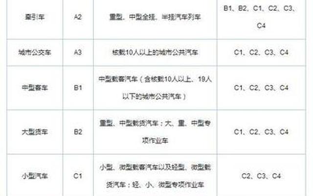 c14.2米的车能开吗