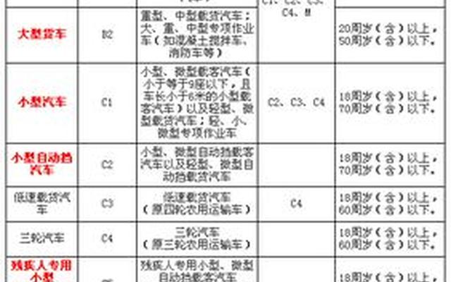 c1能开什么样的车