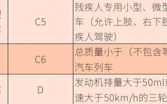 新交规c1直接增驾a2