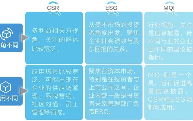 csr是什么意思啊(客户csr是什么意思啊)