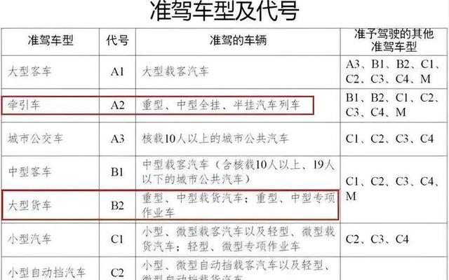 c1升b2需要几年