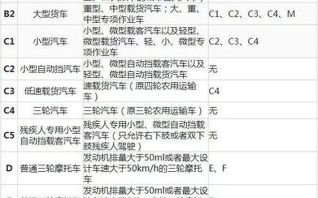 c1可以直接增驾a2吗