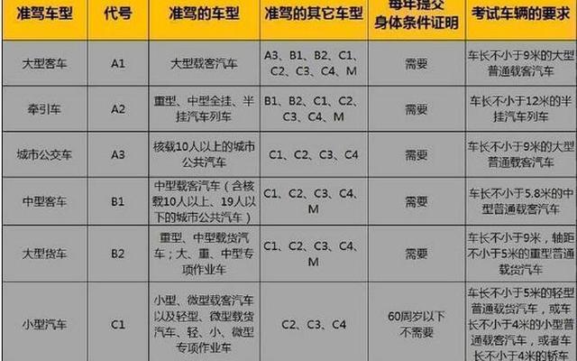 c1能开c2的车吗