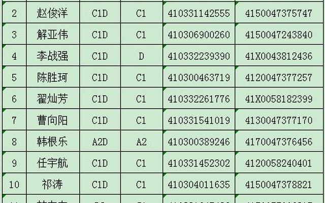 c1驾驶证没过试用期可以扣多少分