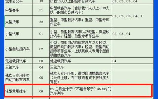 正常人可以考c2吗