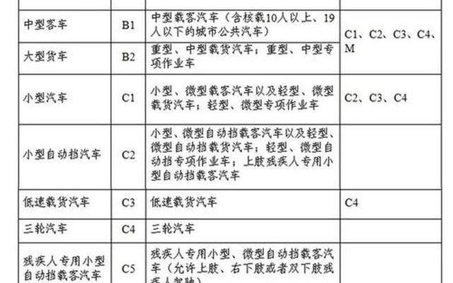 c1驾驶证能开四米2货车