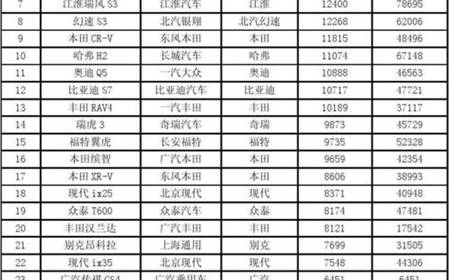 suv销量排行榜5月(23年5月份suv销量排行榜)