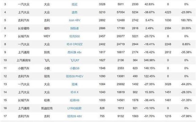 全国suv销量排行榜前十名