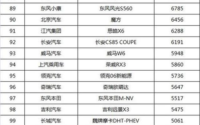 suv销量排行榜2019前十名—2020年suv销量排行榜前十名