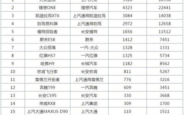 suv销量排行榜紧凑型—紧凑型suv车型销量排名前十名