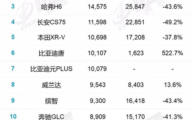 suv销量排行榜4月份_2023年suv销量排行榜