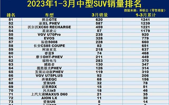 2023年suv销量排行榜