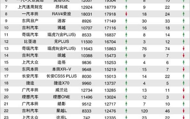 23年5月份suv销量排行榜