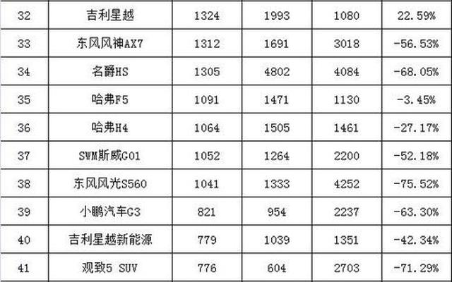 20万suv销量排行榜前十口碑最好