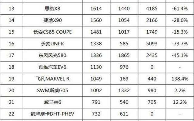 20万左右的suv排行