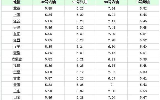 0号柴油一吨是多少升