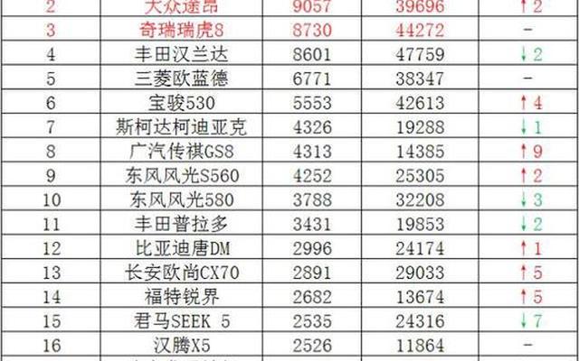 suv销量排行榜2023年5月