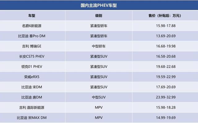 30万以内口碑最好的suv