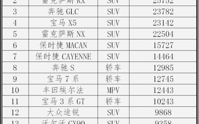 大型suv销量排行榜前十口碑最好