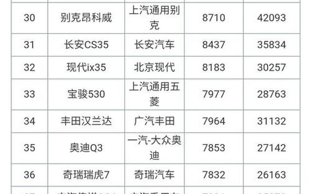 2023年4月汽车销量排行榜最新