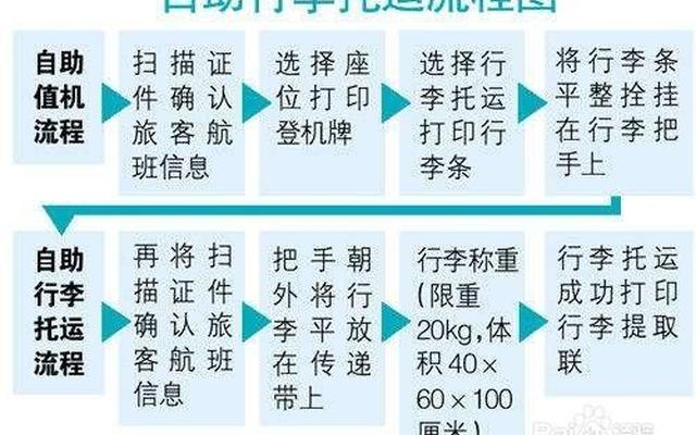 下飞机取托运行李流程视频、如何取飞机托运行李