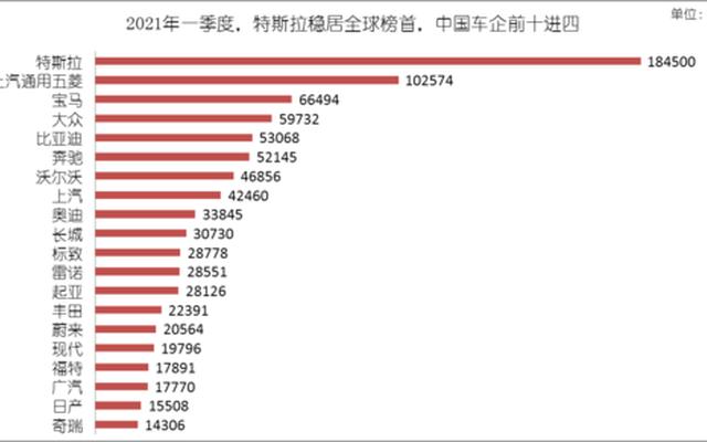 世界车企业排名(世界十大汽车企业排名)