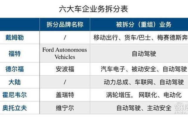 世界前十大车企(世界车企排名前十名)