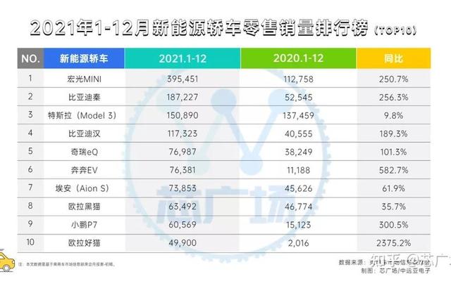 世界电动汽车销量排行榜(世界电动汽车销量排名前十名)