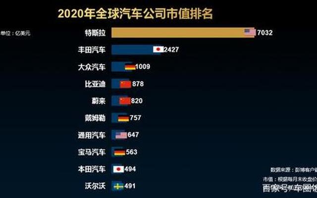 世界排名前十的车企、世界车企排行榜前十名