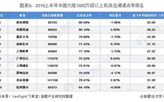 中国十大机场占地面积排名(中国面积最大机场)