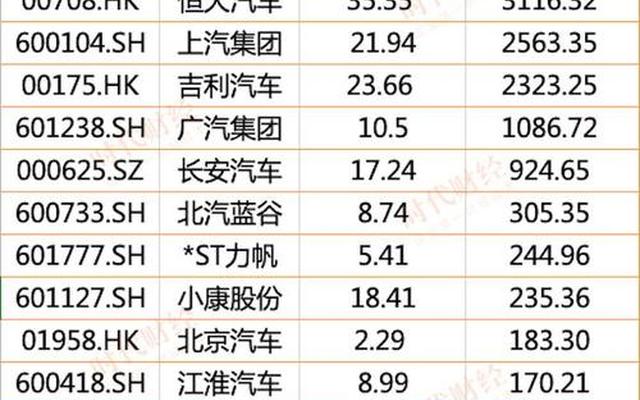 吉利汽车市值世界排名