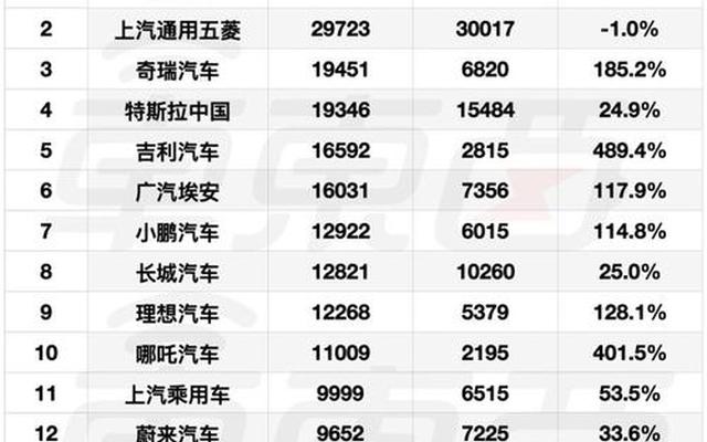 中国电动汽车销量排行榜前十名(高端电动汽车排行榜前十名)