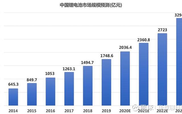 中国锂电池十大名牌排名-中国锂电池十大名牌排名表