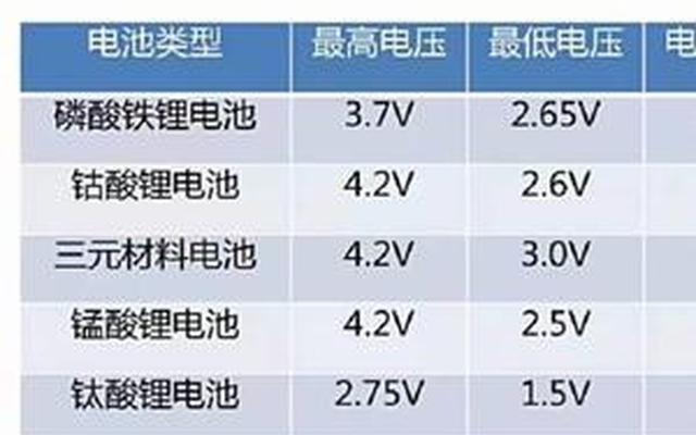 中国锂电池十大名牌排名表