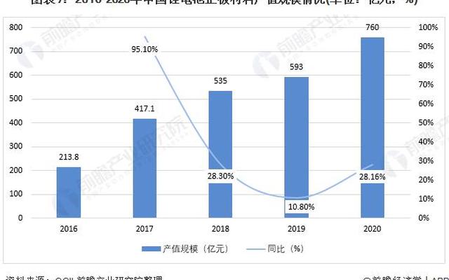 中国锂电池十大名牌排名榜