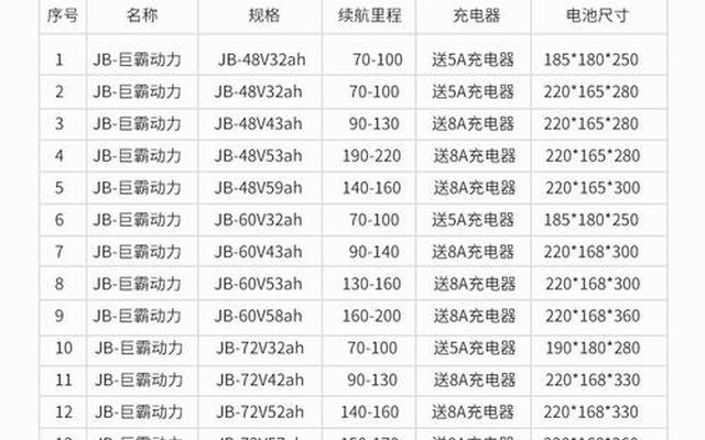 二轮电动车锂电池十大品牌排行榜,电动车锂电池品牌排行榜前十名