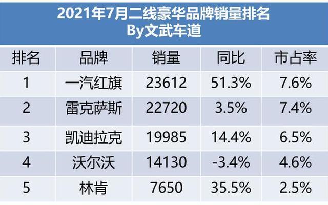 二线汽车豪华品牌排行榜;二线汽车豪华品牌排行榜前十名