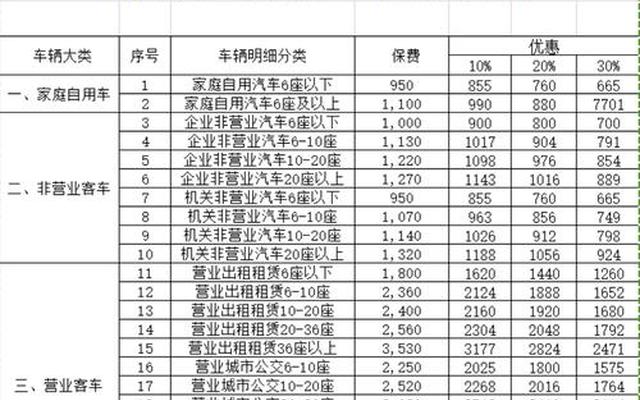 交强险出险影响第二年商业险保费-交强险出险会影响商业险保费吗