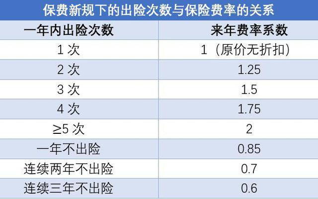 人寿出险一次第二年保费上涨多少(人寿车险出一次险第二年会涨多少)