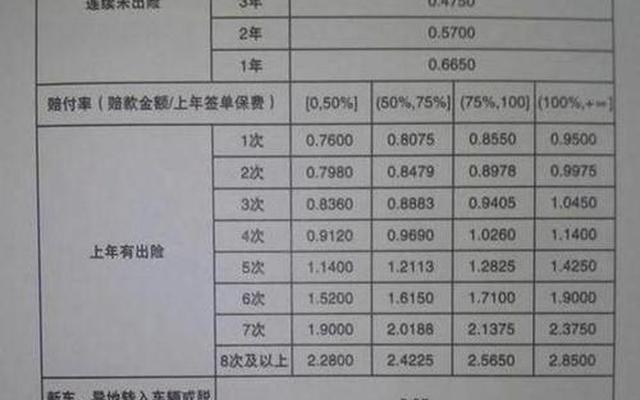 交强险出险会影响商业险保费吗