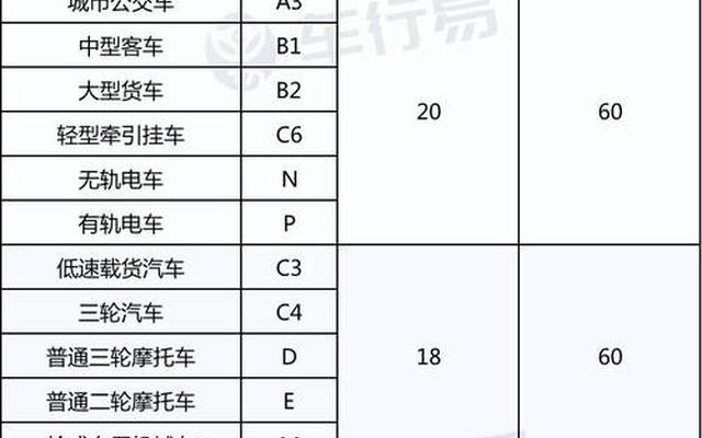 什么驾驶证可以开所有车、什么驾证可以开所有车