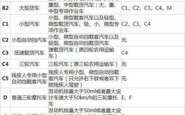 什么驾驶证可以开全部车型