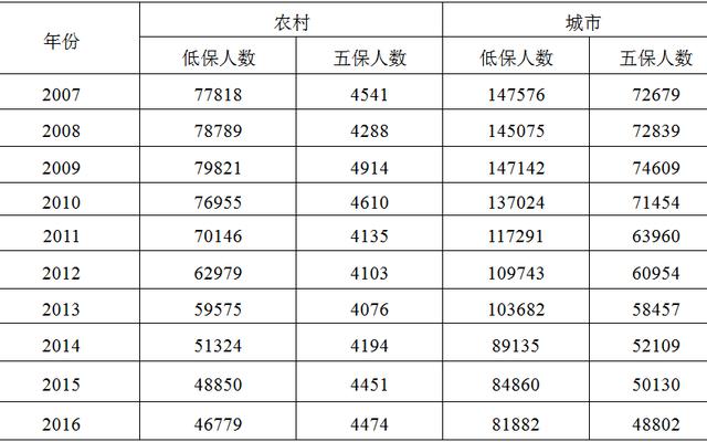 低保户有哪些车辆(低保户可以有车吗)