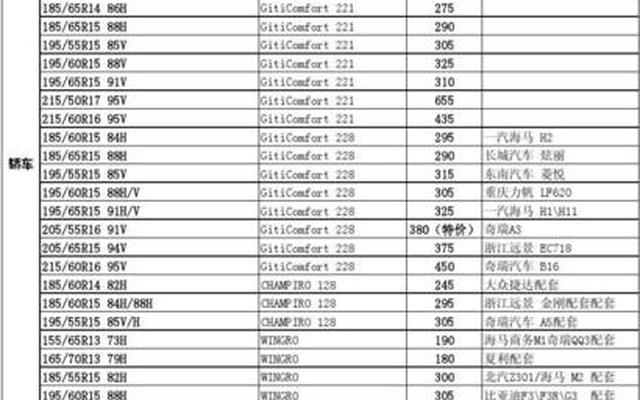 佳通轮胎价格表一览表(佳通轮胎价格表2022价格)