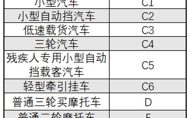 什么驾驶证可以开全部车型的车