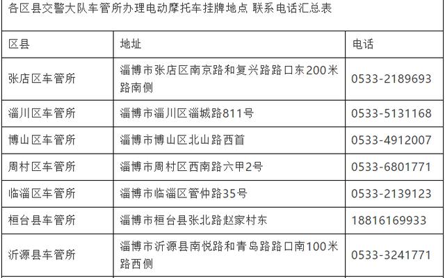 驾驶低速电动四轮车需要什么驾驶证