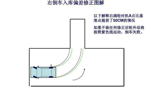 小车倒车入库技巧图解