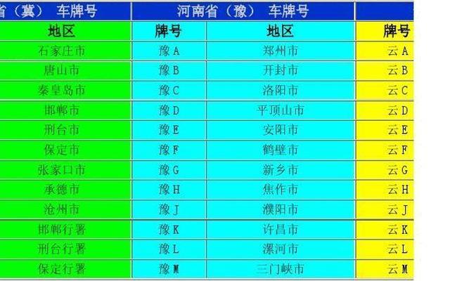 全国车牌识别表(全球车牌识别)